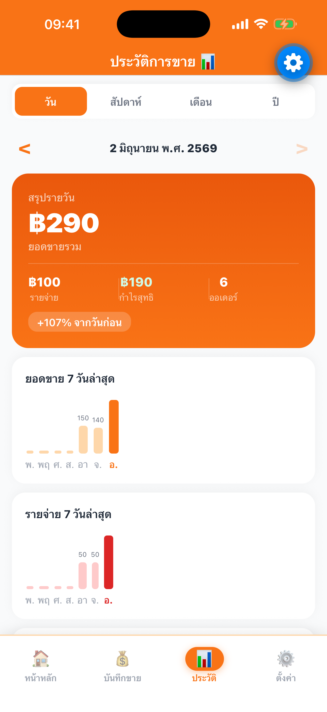 สรุปรายวัน